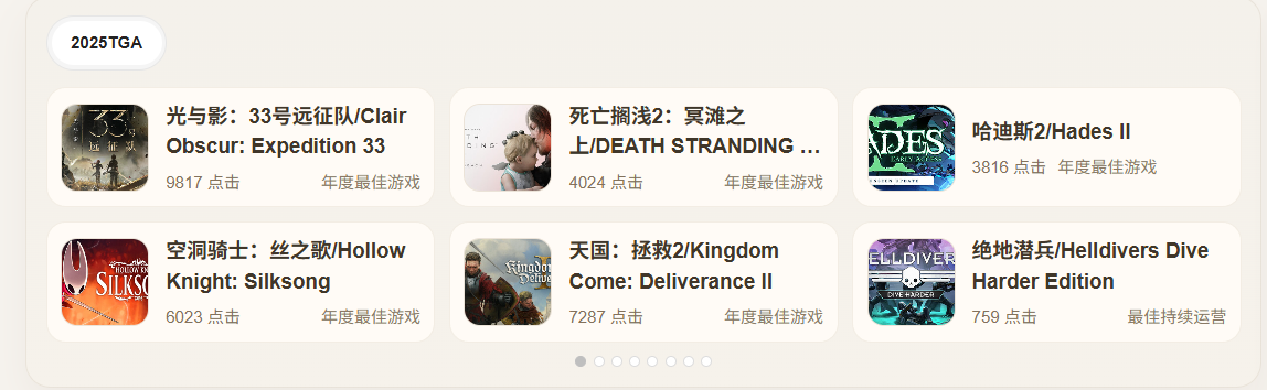 网站首页最下方新增TGA年度排行